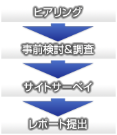 作業のながれ