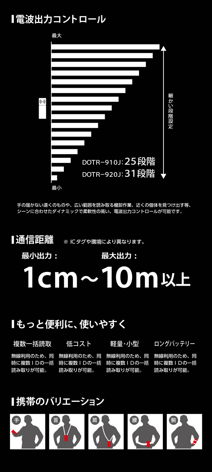 dotr-900j_img01
