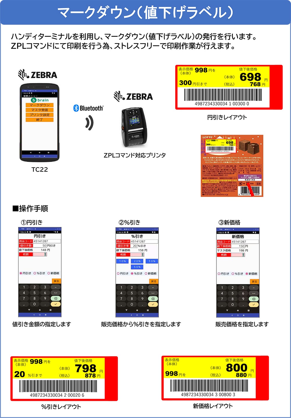 マークダウン（値下げラベル）